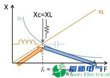 直流开关电源传导篇完整版：标准、测试、layout、变压器、EMI滤波器