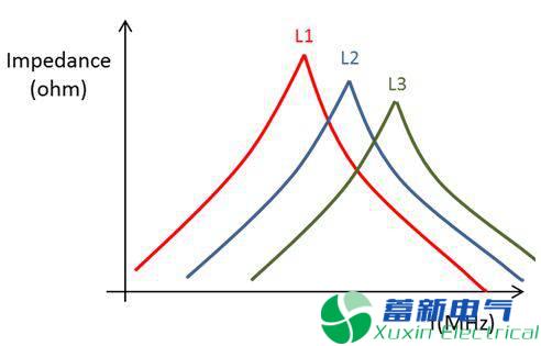 直流开关电源传导篇完整版：标准、测试、layout、变压器、EMI滤波器