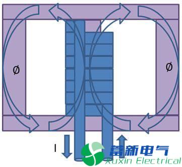 直流开关电源传导篇完整版：标准、测试、layout、变压器、EMI滤波器