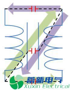 直流开关电源传导篇完整版：标准、测试、layout、变压器、EMI滤波器