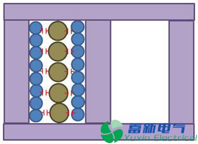 直流开关电源传导篇完整版：标准、测试、layout、变压器、EMI滤波器