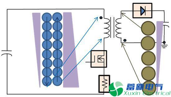 直流开关电源传导篇完整版：标准、测试、layout、变压器、EMI滤波器