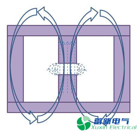 直流开关电源传导篇完整版：标准、测试、layout、变压器、EMI滤波器