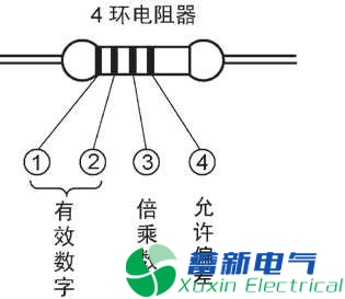 变频电源工程师告诉你色环电阻计算方法读数