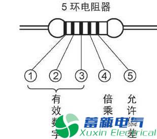 变频电源工程师告诉你色环电阻计算方法读数