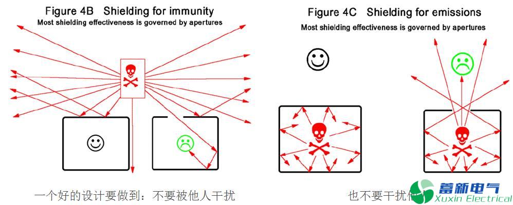 直流开关电源外壳EMC屏蔽技术