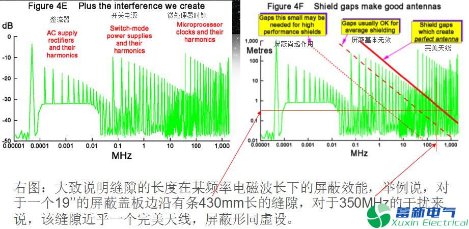 直流开关电源外壳EMC屏蔽技术