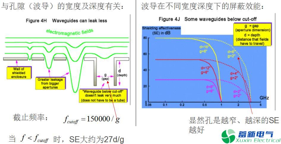 直流开关电源外壳EMC屏蔽技术