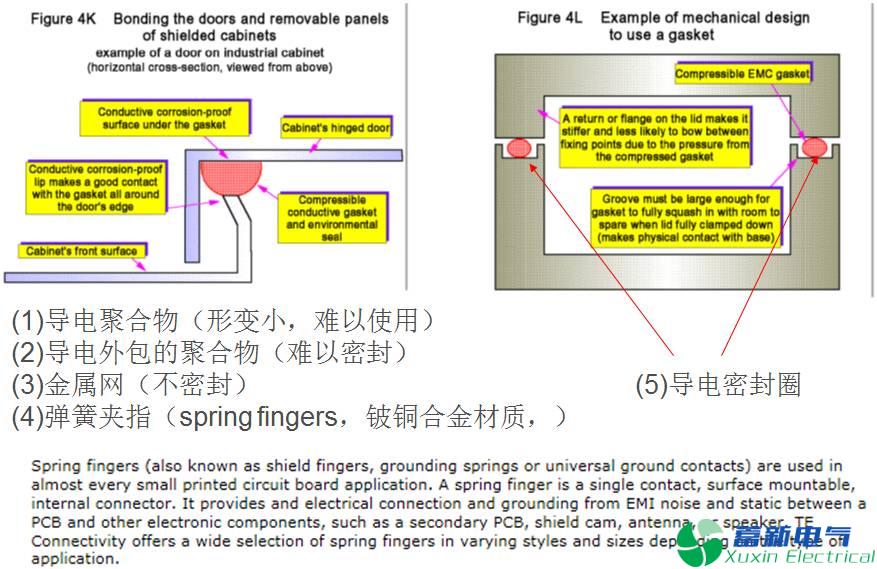 直流开关电源外壳EMC屏蔽技术