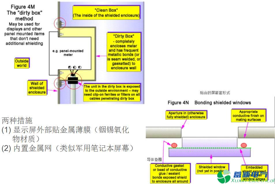 直流开关电源外壳EMC屏蔽技术