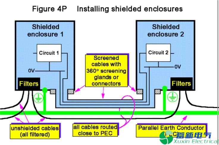 直流开关电源外壳EMC屏蔽技术