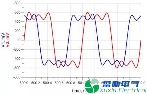  变频电源SI工程师眼中的S参数是什么？