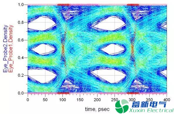  变频电源SI工程师眼中的S参数是什么？