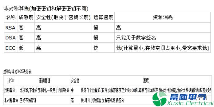 程控变频电源工程师必须知道的软件加密算法