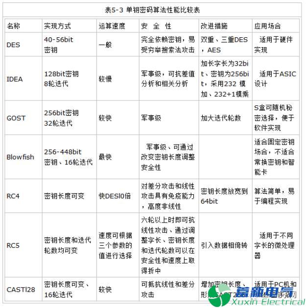 程控变频电源工程师必须知道的软件加密算法