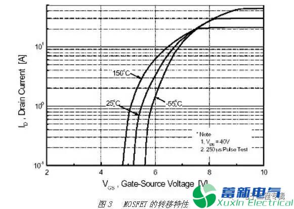 直流开关电源工程师怎么理解MOSFET与IGBT的区别？