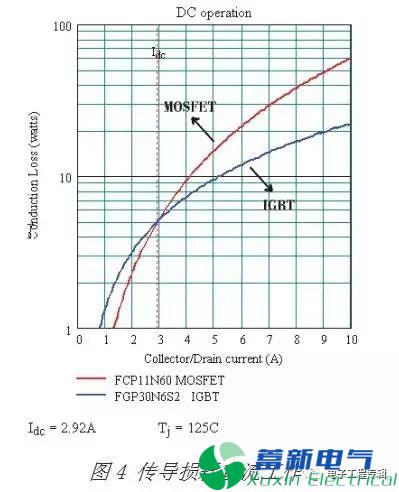 直流开关电源工程师怎么理解MOSFET与IGBT的区别？