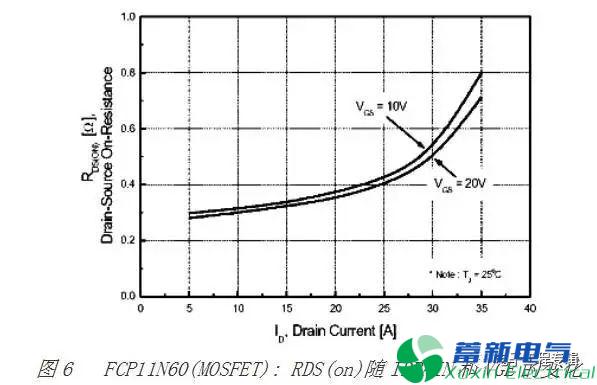 直流开关电源工程师怎么理解MOSFET与IGBT的区别？