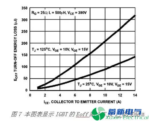 直流开关电源工程师怎么理解MOSFET与IGBT的区别？