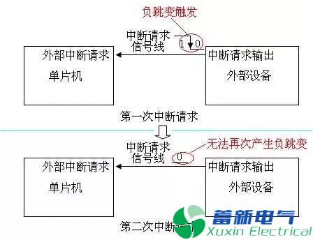 程控直流电源工程师说不懂中断就别玩单片机，你信吗?