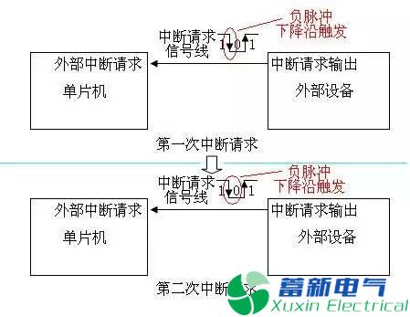 程控直流电源工程师说不懂中断就别玩单片机，你信吗?