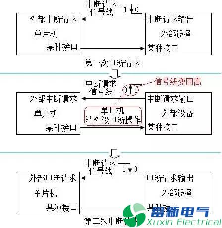 程控直流电源工程师说不懂中断就别玩单片机，你信吗?