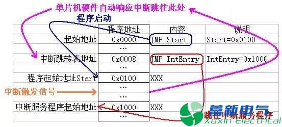 程控直流电源工程师说不懂中断就别玩单片机，你信吗?