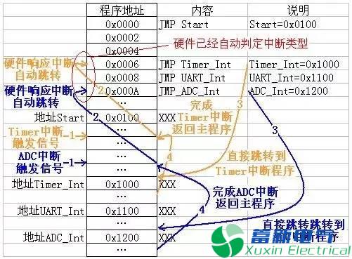 程控直流电源工程师说不懂中断就别玩单片机，你信吗?