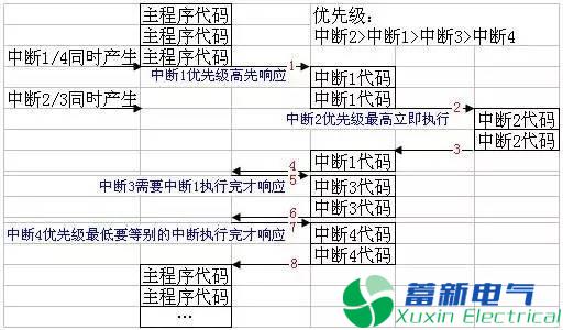 程控直流电源工程师说不懂中断就别玩单片机，你信吗?