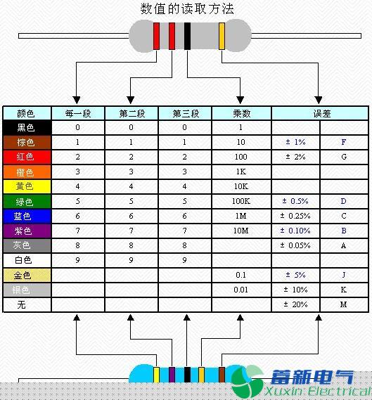 变频电源设计工程师必须知道的电子元件检验要求与方法大全