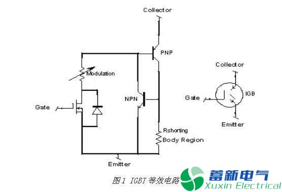 直流开关电源工程师眼中的MOSFET与IGBT的区别有哪些？