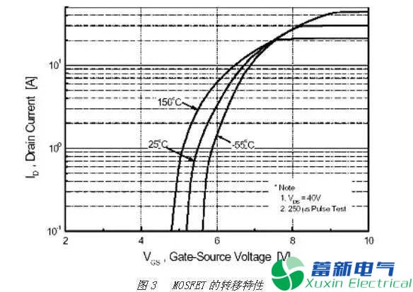 直流开关电源工程师眼中的MOSFET与IGBT的区别有哪些？