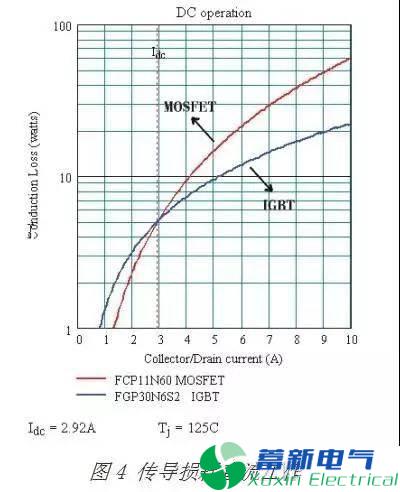直流开关电源工程师眼中的MOSFET与IGBT的区别有哪些？