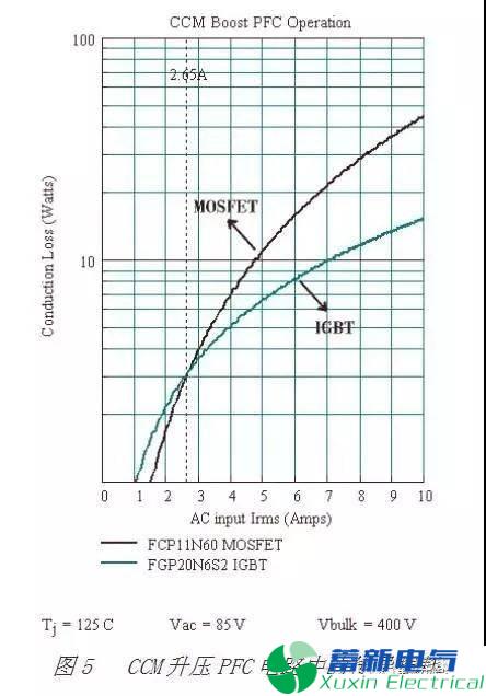直流开关电源工程师眼中的MOSFET与IGBT的区别有哪些？