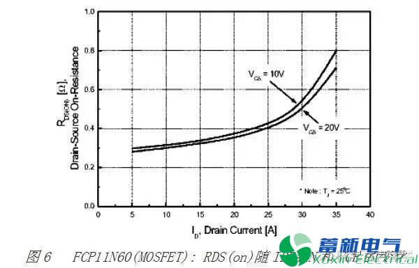 直流开关电源工程师眼中的MOSFET与IGBT的区别有哪些？