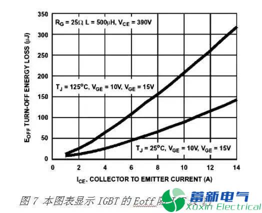 直流开关电源工程师眼中的MOSFET与IGBT的区别有哪些？