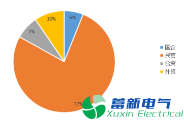 2017年变频电源工程师薪资概况分析