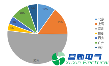 2017年变频电源工程师薪资概况分析