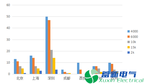 2017年变频电源工程师薪资概况分析