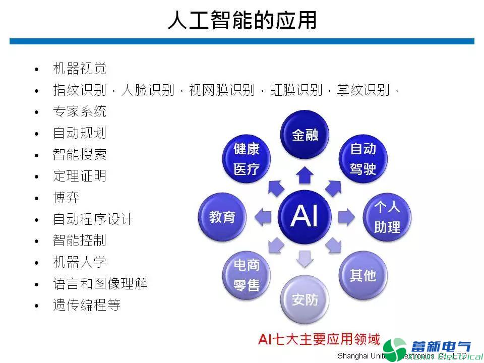 变频电源PCB设计工程师如何看待人工智能？