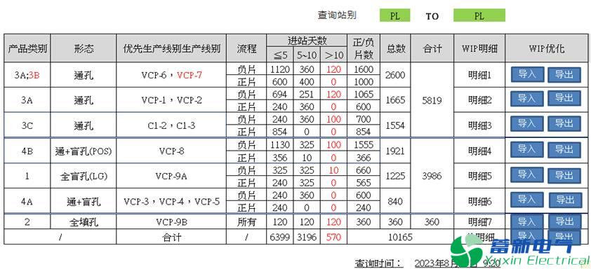 变频电源PCB设计工程师如何看待人工智能？