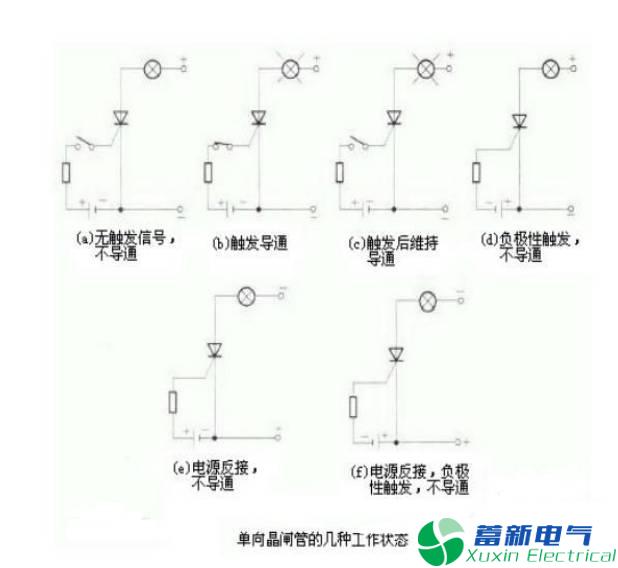 程控直流电源设计工程师告诉你可控硅与晶闸管到底有什么区别？