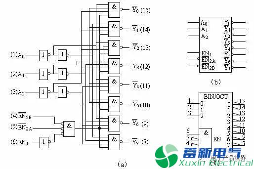 浅显易懂的理解程控直流电源嵌入式开发中的硬件知识