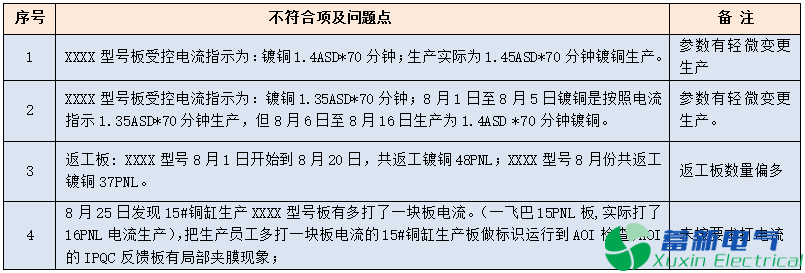 变频电源刚挠性板2mil间距电镀夹膜分析与改善