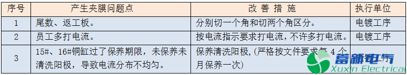 变频电源刚挠性板2mil间距电镀夹膜分析与改善