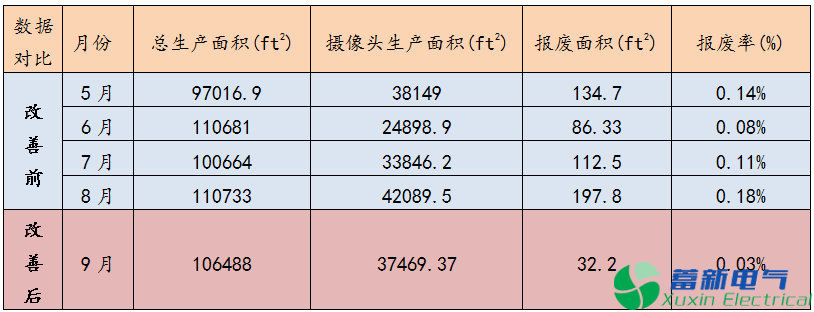 变频电源刚挠性板2mil间距电镀夹膜分析与改善