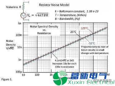 直流开关电源设计工程师解释什么是电阻的固有噪声？
