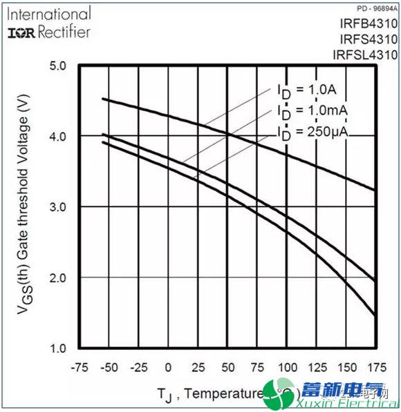 直流开关电源系统低温不开机与VTH温度系数的关系该如何理解？