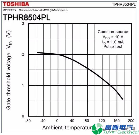 直流开关电源系统低温不开机与VTH温度系数的关系该如何理解？
