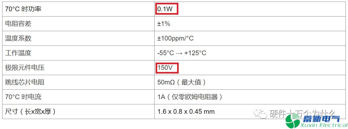 电阻有了“额定功率”，为什么还有“额定电压”？